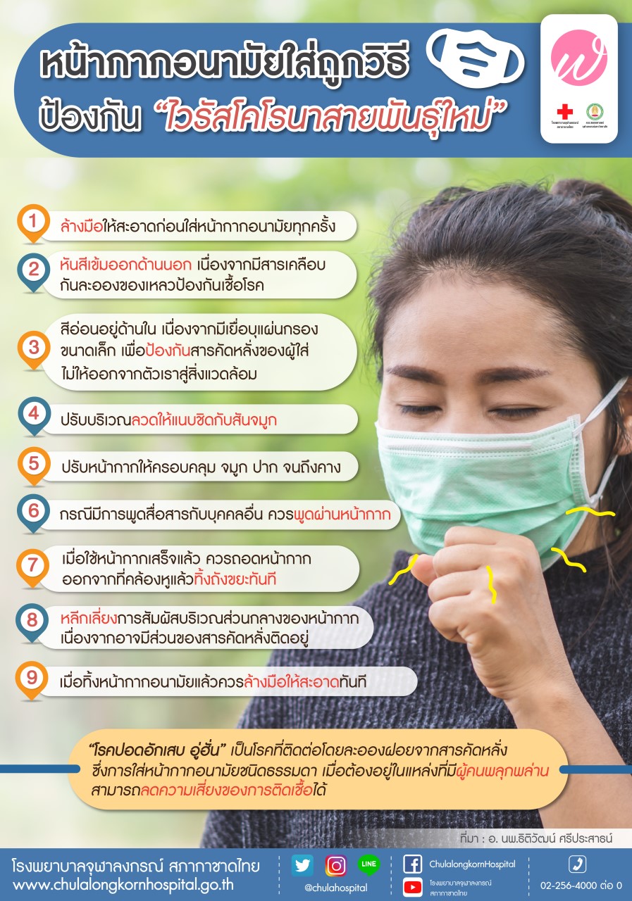 การสวมหน้ากากอนามัยที่ถูกต้อง